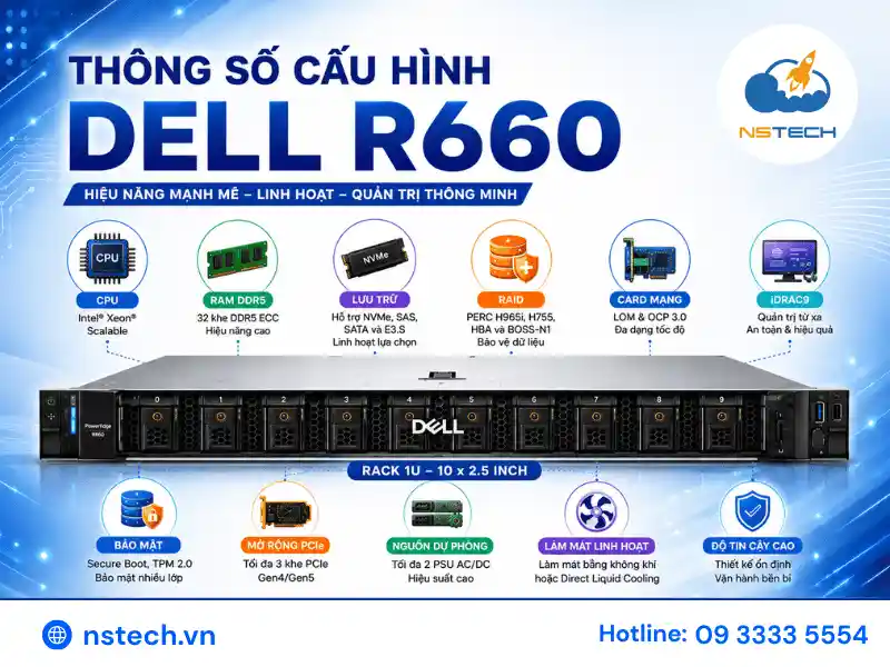 Thông số kỹ thuật & cấu hình Máy chủ Dell PowerEdge R660