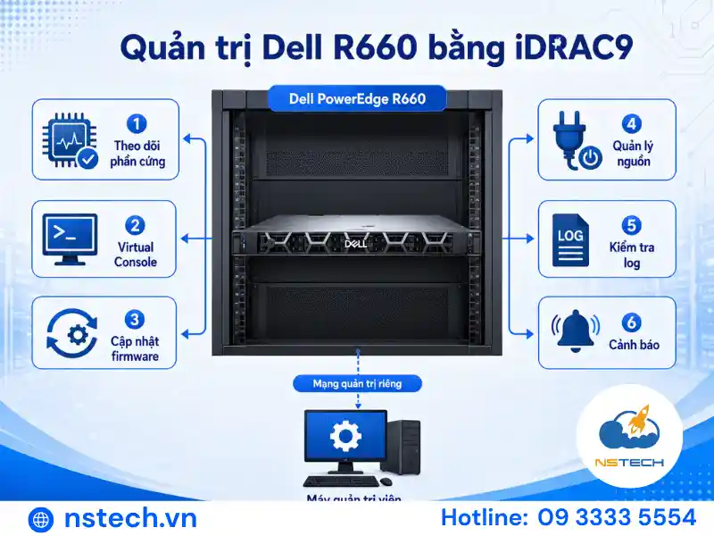 Quản trị máy chủ Dell PowerEdge R660 từ xa bằng iDRAC9