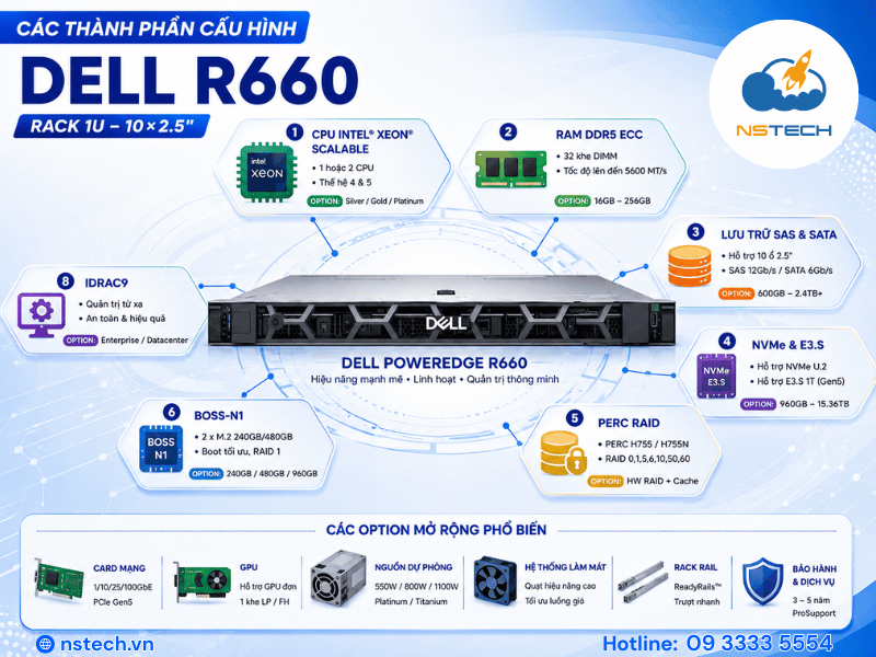 Thông số kỹ thuật & cấu hình Máy chủ Dell PowerEdge R660 Các thành phần cấu hình máy chủ Dell PowerEdge R660