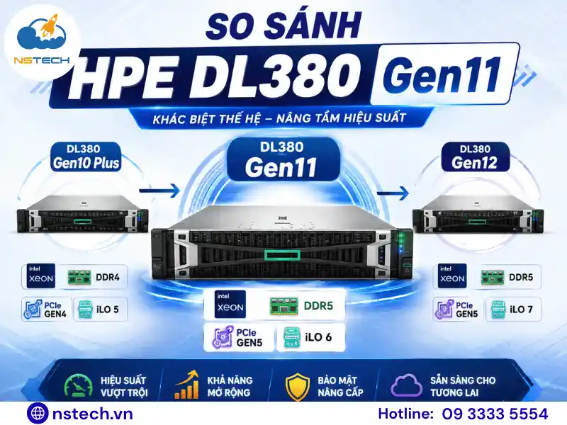 So sánh HPE DL380 Gen11