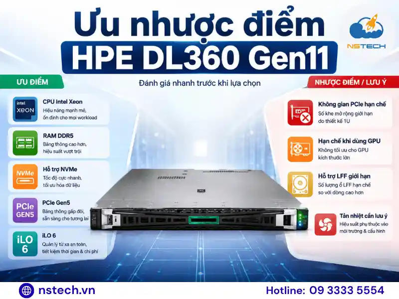 Ưu nhược điểm của Máy chủ HPE ProLiant DL360 Gen11