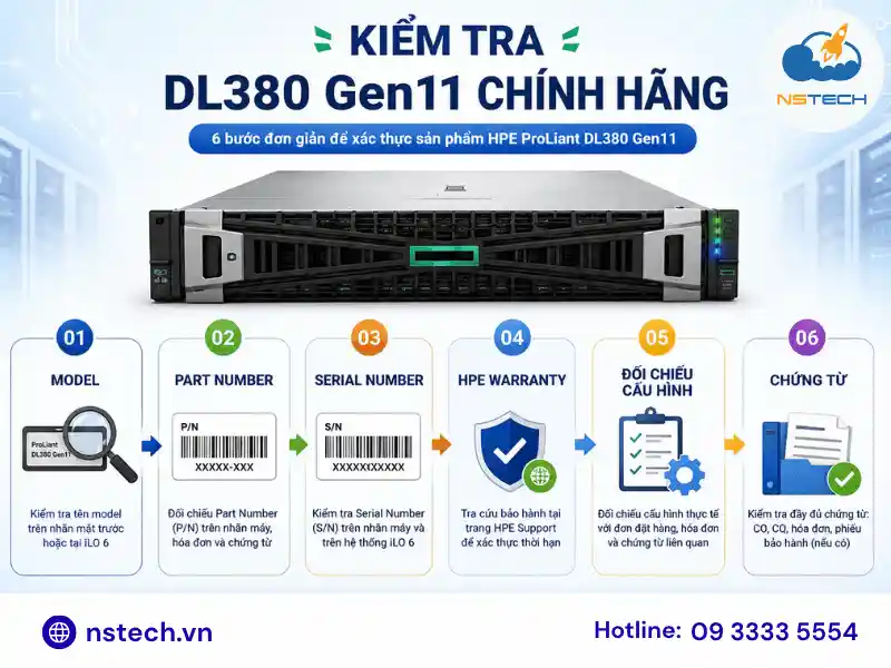 Địa chỉ bán Máy chủ HPE ProLiant DL380 Gen11 chính hãng Kiểm tra DL380 Gen11 chính hãng