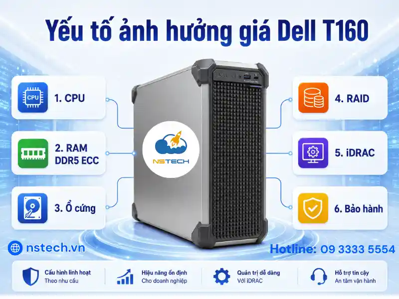 Các yếu tố ảnh hưởng đến giá Dell PowerEdge T160