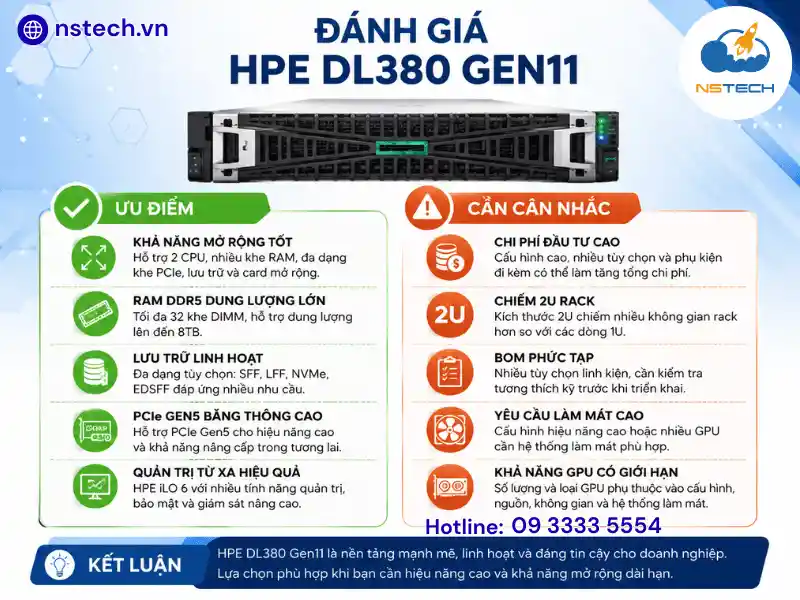 Review Máy chủ HPE ProLiant DL380 Gen11 Ưu điểm và điểm cần cân nhắc khi vận hành DL380 Gen11