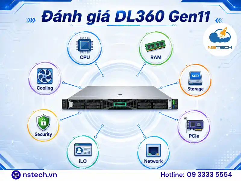 Các tiêu chí đánh giá máy chủ HPE ProLiant DL360 Gen11