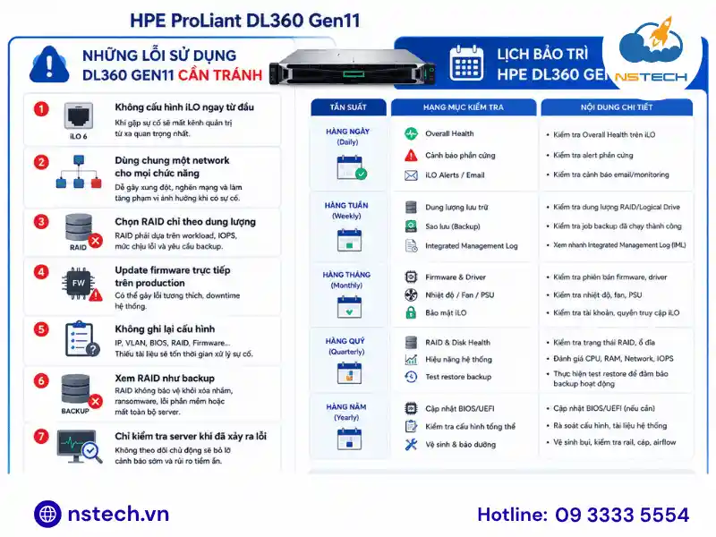 Hướng dẫn sử dụng Máy chủ HPE ProLiant DL360 Gen11 Những lỗi sử dụng DL360 Gen11 cần tránh song song với bảo trì HPE DL360 Gen11 đúng cách