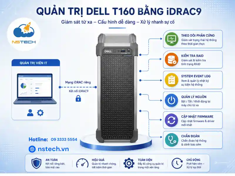 cấu hình iDRAC9 trên Dell PowerEdge T160