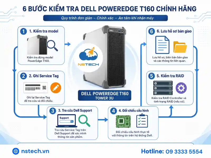 Quy trình kiểm tra Dell PowerEdge T160 chính hãng