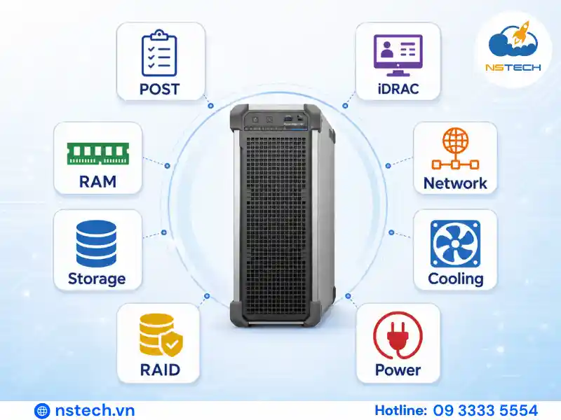 Những lỗi thường gặp khi sử dụng Máy chủ Dell PowerEdge T160 Các nhóm lỗi thường gặp trên Dell PowerEdge T160 và cách xử lý