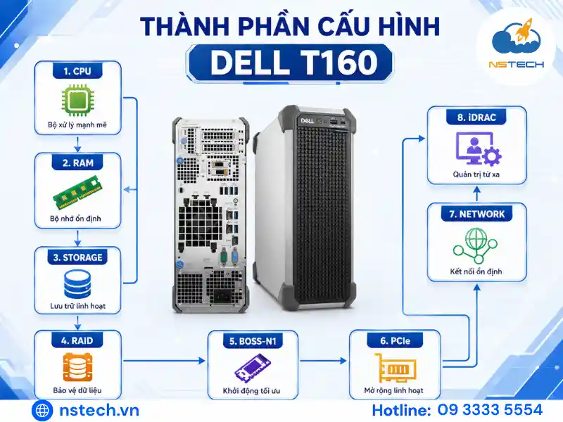 Thông số kỹ thuật & cấu hình Máy chủ Dell PowerEdge Dell T160 Thành phần cấu hình Dell T160