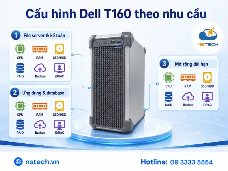 Gợi ý cấu hình Dell PowerEdge T160 theo nhu cầu doanh nghiệp