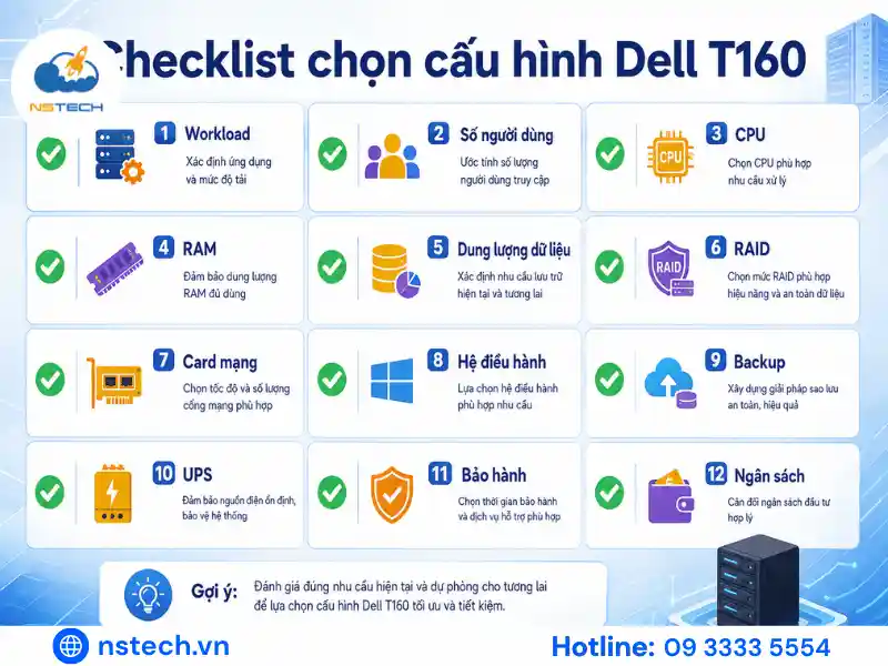 Máy Chủ Dell PowerEdge T160 chính hãng Checklist lựa chọn cấu hình Dell PowerEdge T160