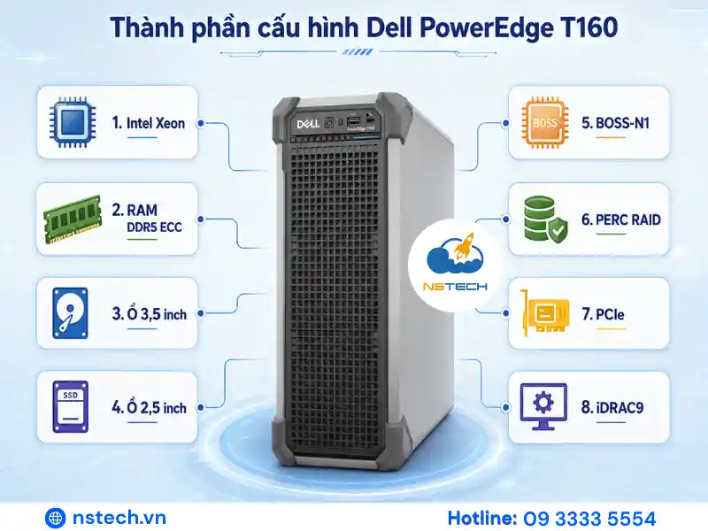 Review Máy Chủ Dell PowerEdge T160 Các thành phần cấu hình máy chủ Dell PowerEdge T160