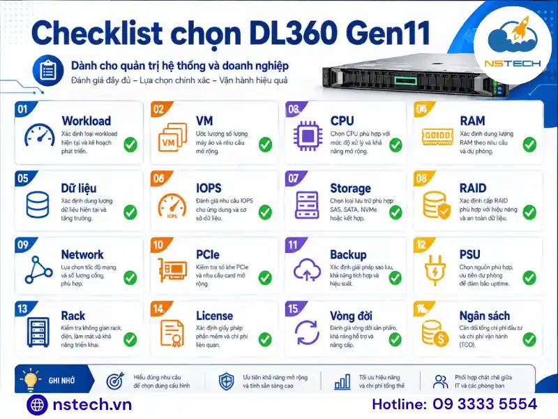 Checklist lựa chọn cấu hình máy chủ HPE ProLiant DL360 Gen11
