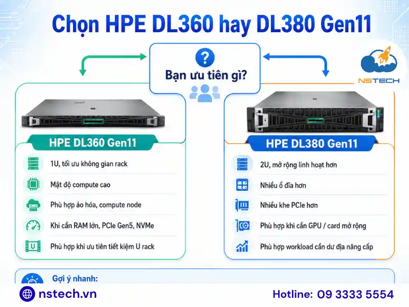 Ưu nhược điểm của Máy chủ HPE ProLiant DL360 Gen11 lựa chọn DL360 hay DL380