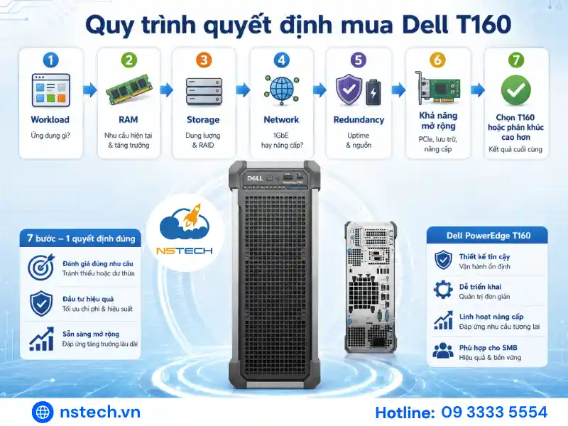 Có nên mua Máy chủ Dell PowerEdge T160 Chọn T160 cho doanh nghiệp nhỏ