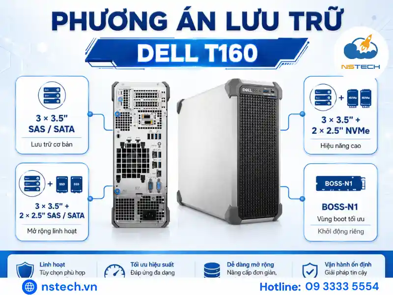 Thông số kỹ thuật & cấu hình Máy chủ Dell PowerEdge Dell T160 Các phương án lưu trữ Dell PowerEdge T160