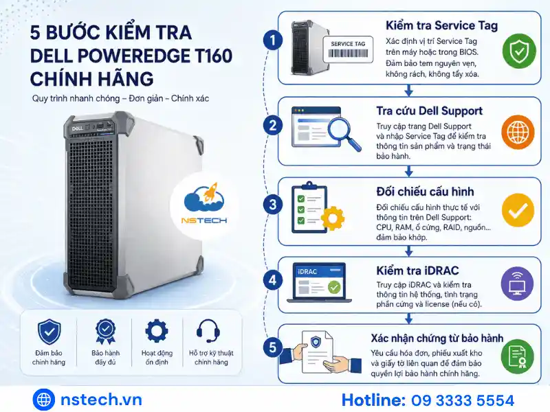 Máy Chủ Dell PowerEdge T160 chính hãng Quy trình kiểm tra máy chủ Dell PowerEdge T160 chính hãng