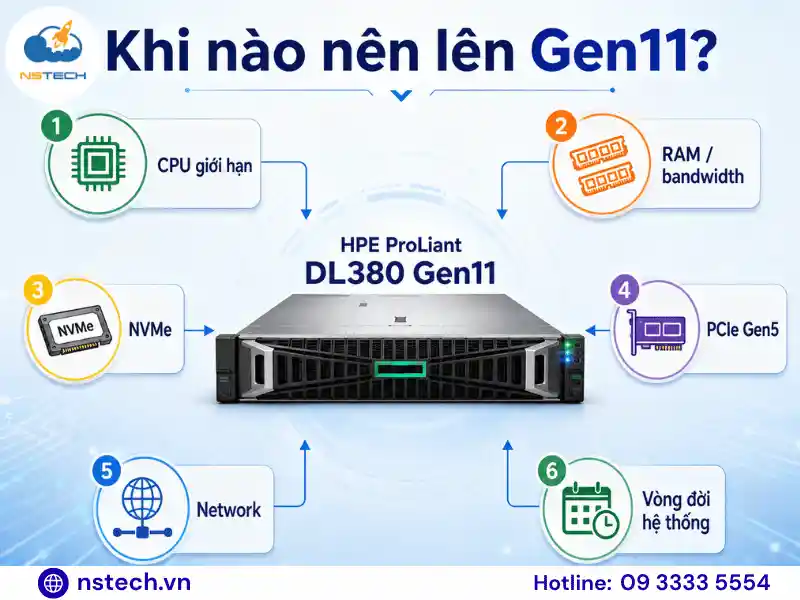 Khi nào nên nâng cấp lên Gen11?