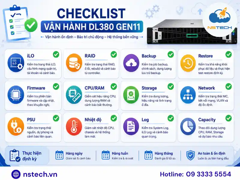 Hướng dẫn sử dụng Máy chủ HPE ProLiant DL380 Gen11 Checklist vận hành và bảo trì HPE ProLiant DL380 Gen11