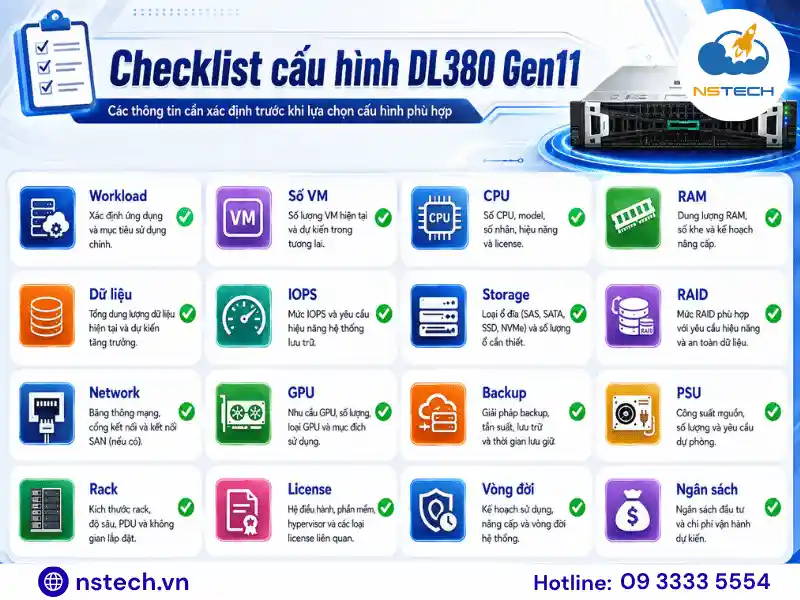 Checklist lựa chọn cấu hình máy chủ HPE ProLiant DL380 Gen11