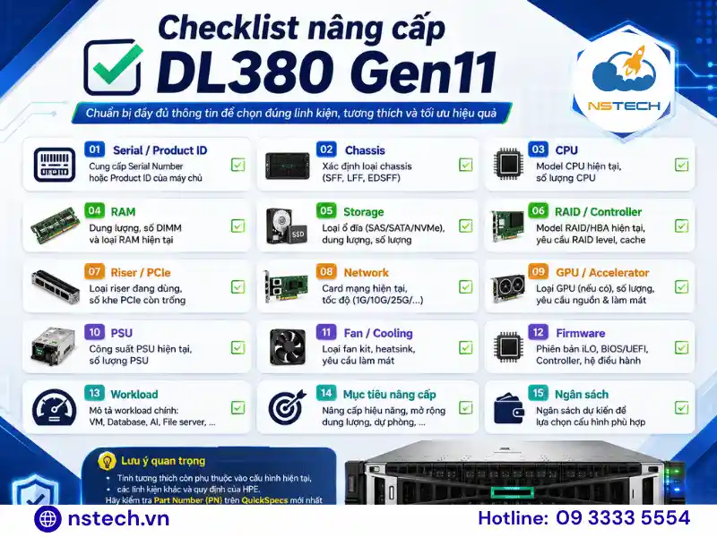 Linh phụ kiện Máy chủ HPE ProLiant DL380 Gen11 Checklist mua linh phụ kiện HPE ProLiant DL380