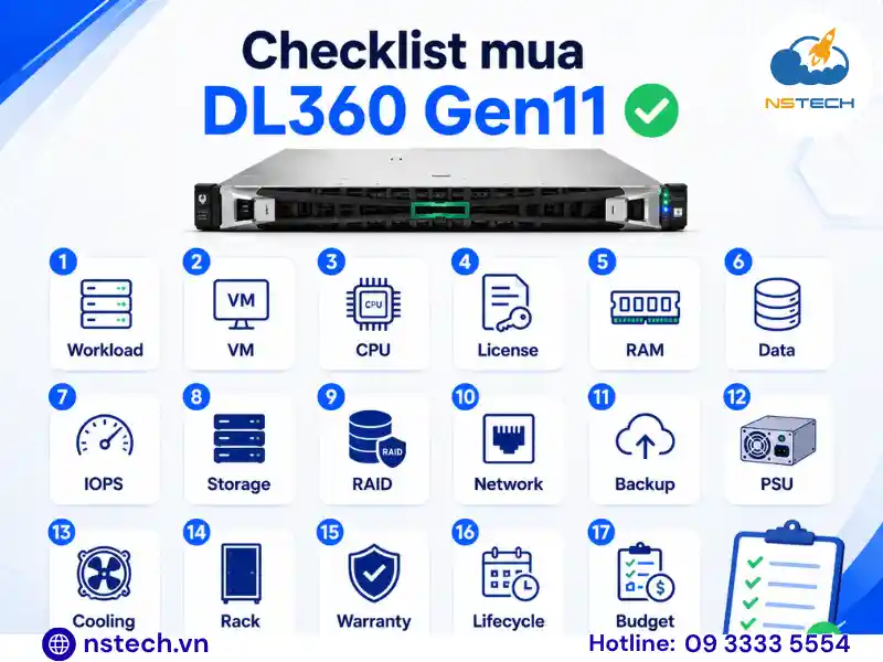 Địa chỉ bán Máy chủ HPE ProLiant DL360 Gen11 chính hãng Checklist trước khi mua Máy chủ HPE ProLiant DL360 Gen11