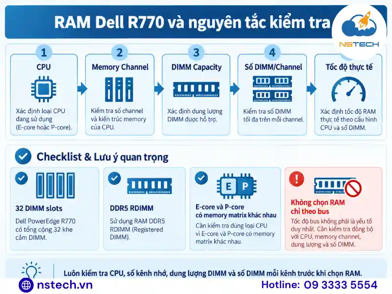 Linh phụ kiện Máy chủ Dell PowerEdge R770 RAM Dell R770 và nguyên tắc kiểm tra
