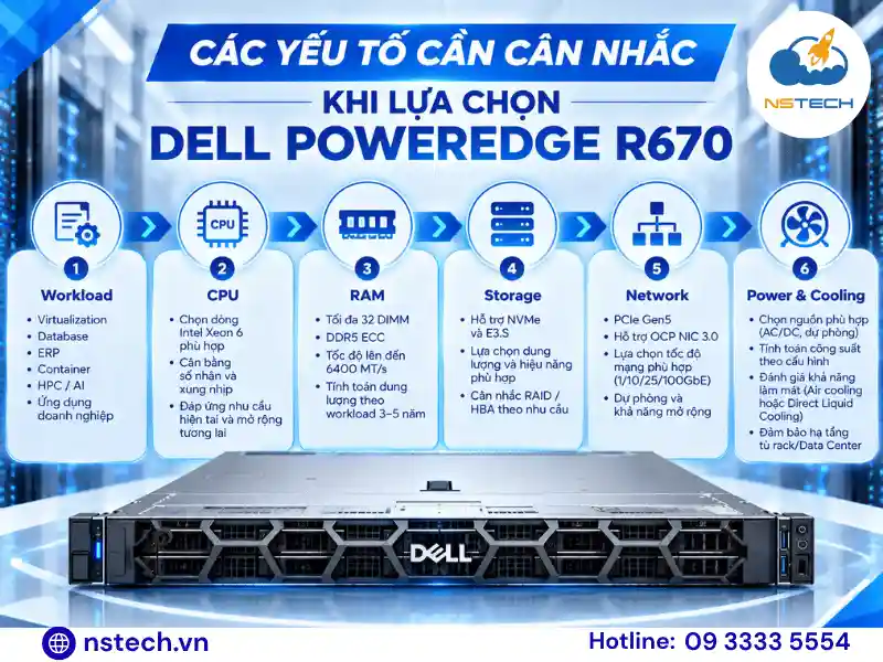 Review Máy chủ Dell PowerEdge R670 Các yếu tố cần cân nhắc khi lựa chọn Dell PowerEdge R670