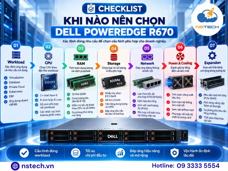 Ưu nhược điểm của Máy chủ Dell PowerEdge R670 List lựa chọn cấu hình Dell PowerEdge R670 cho doanh nghiệp