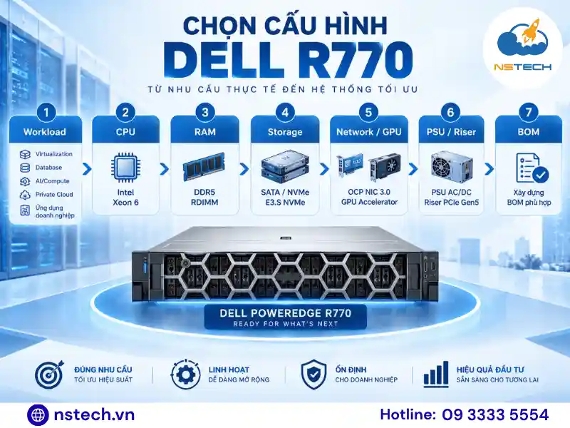 Quy trình chọn cấu hình Dell PowerEdge R770 theo workload