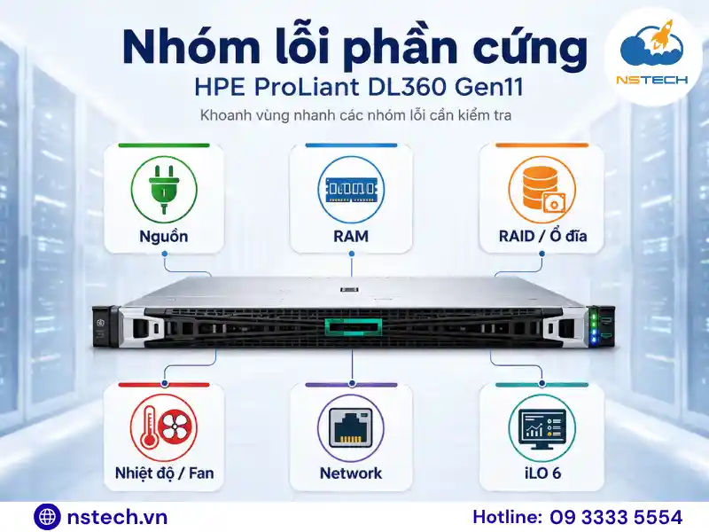 Nhóm lỗi phần cứng HPE DL360 Gen11