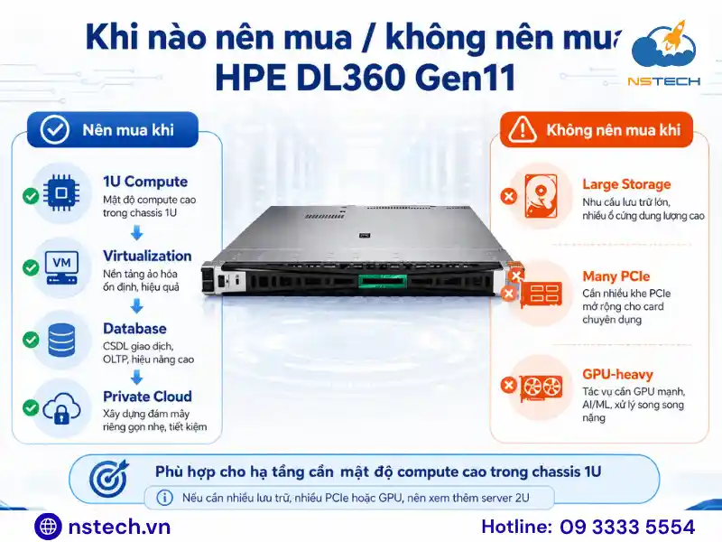 Có nên mua Máy chủ HPE ProLiant DL360 Gen11 Các trường hợp nên và không nên mua HPE DL360 Gen11
