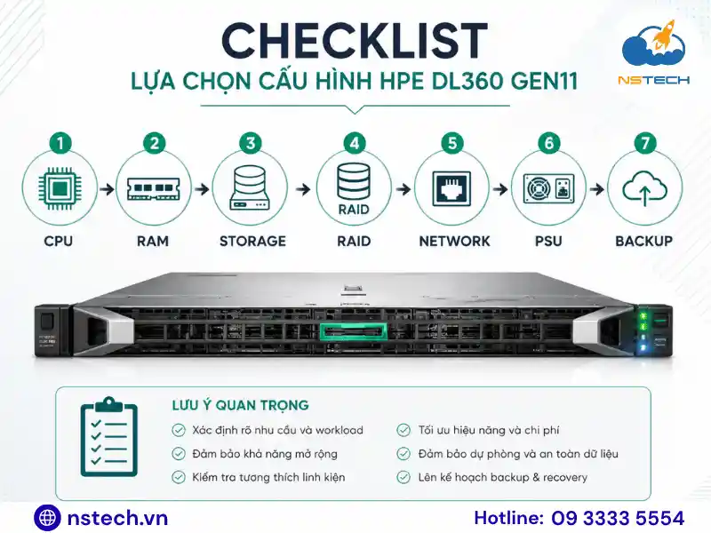Checklist cấu hình HPE DL360