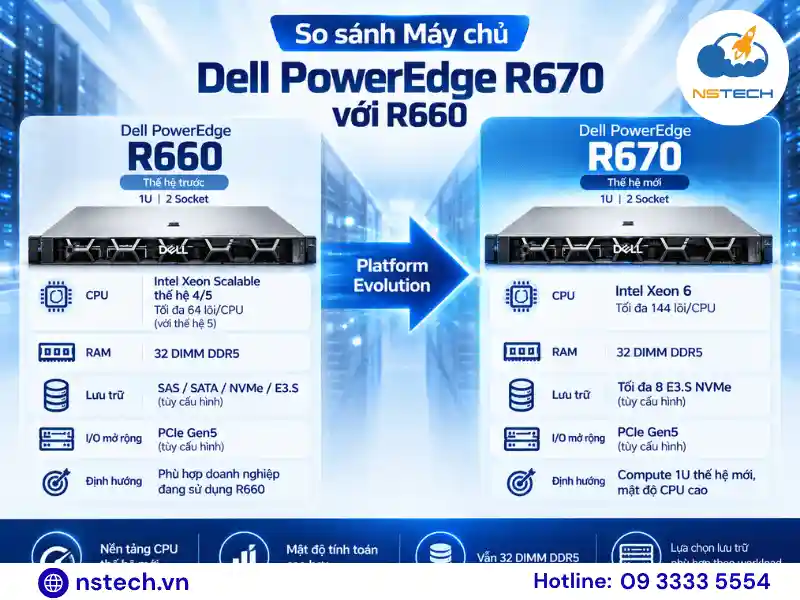 So sánh Máy chủ Dell PowerEdge R670 So sánh Dell PowerEdge R670 và R660 về nền tảng phần cứng