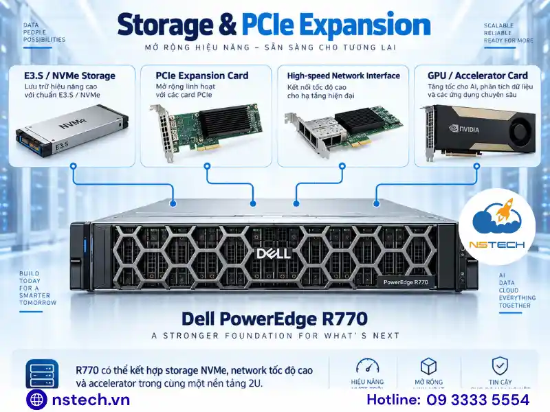 Ưu nhược điểm của Máy chủ Dell PowerEdge R770 Khả năng mở rộng NVMe PCIe và GPU trên Dell PowerEdge R770