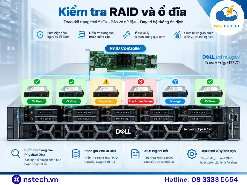 Kiểm tra RAID và trạng thái ổ đĩa trên Dell PowerEdge R770