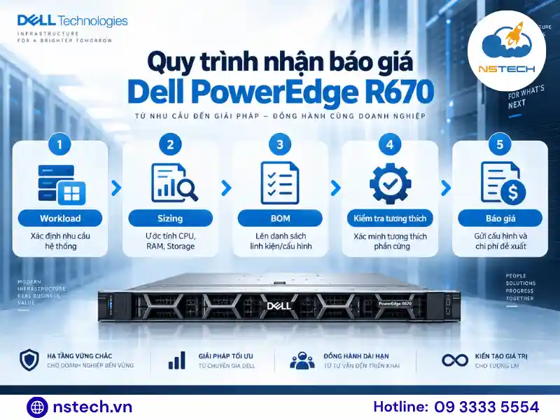 Giá Máy chủ Dell PowerEdge R670 bao nhiêu Quy trình xây dựng cấu hình và báo giá Dell PowerEdge R670
