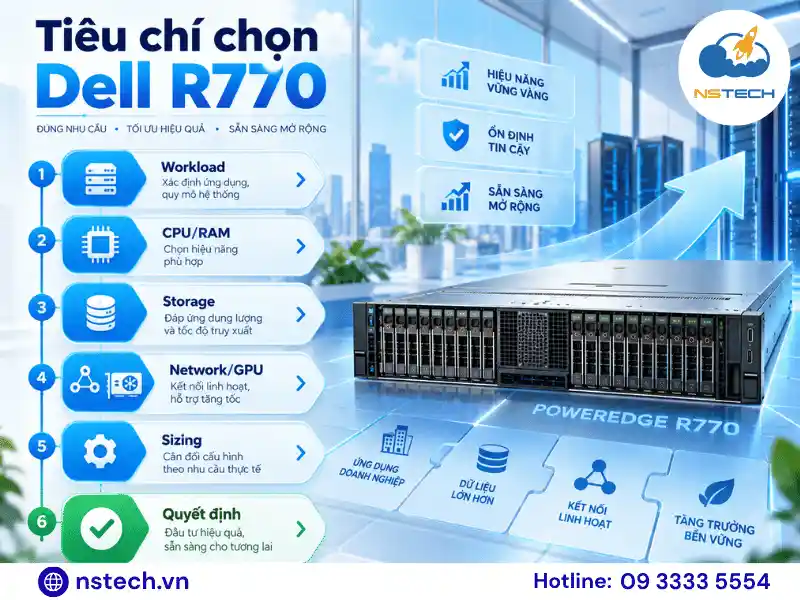 Tiêu chí quyết định mua R770