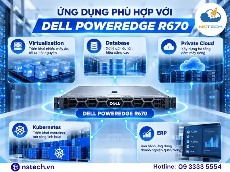 Review Máy chủ Dell PowerEdge R670 Ứng dụng phù hợp với máy chủ Dell PowerEdge R670