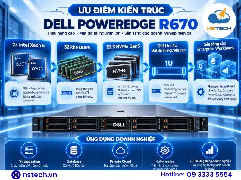 Ưu nhược điểm của Máy chủ Dell PowerEdge R670 Ưu điểm của Dell PowerEdge R670