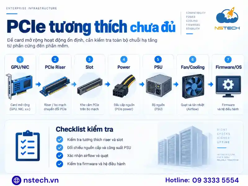 Linh phụ kiện Máy chủ Dell PowerEdge R770 Quy trình kiểm tra GPU NIC và PCIe trước khi nâng cấp Dell PowerEdge R770