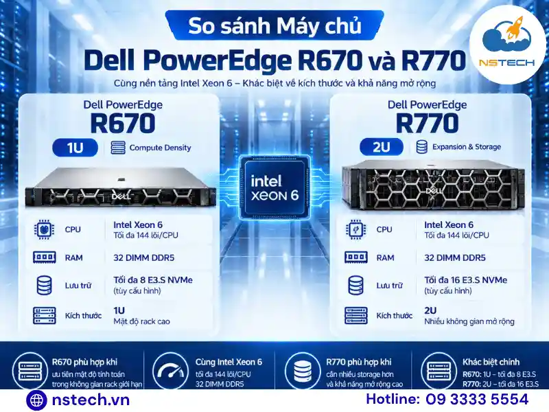 So sánh Máy chủ Dell PowerEdge R670 So sánh Dell PowerEdge R670 và R770
