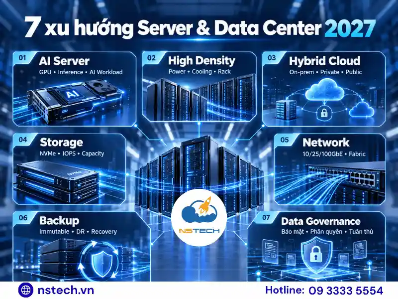 7 xu hướng Server & Data Center 2027
