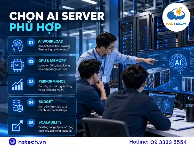 CHỌN AI SERVER PHÙ HỢP