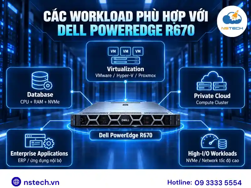 Các workload phù hợp với Dell PowerEdge R670