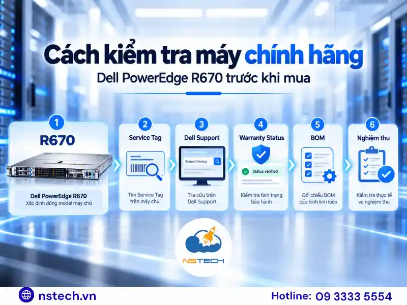 Cách kiểm tra Dell PowerEdge R670 chính hãng trước khi mua