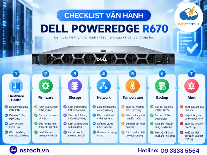 Hướng dẫn sử dụng Máy chủ Dell PowerEdge R670 Vận hành máy chủ Dell PowerEdge R670