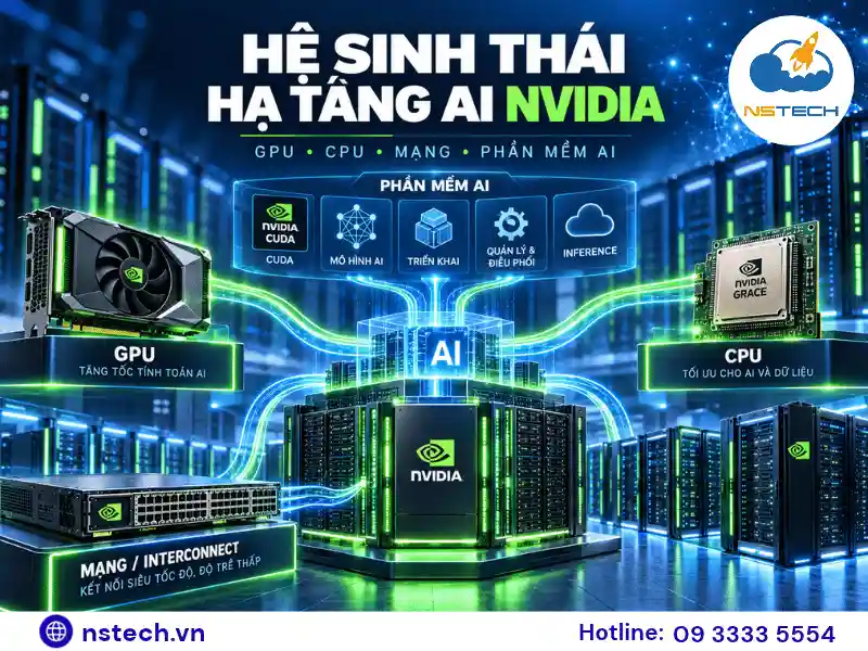 NVIDIA Là Gì? Từ Hãng Card Đồ Họa Đến Gã Khổng Lồ Hạ Tầng AI Hệ sinh thái hạ tầng AI