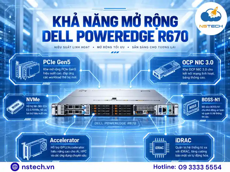 Thông số kỹ thuật & cấu hình Máy chủ Dell PowerEdge R670 Khả năng mở rộng PCIe Gen5 và OCP của Dell PowerEdge R670